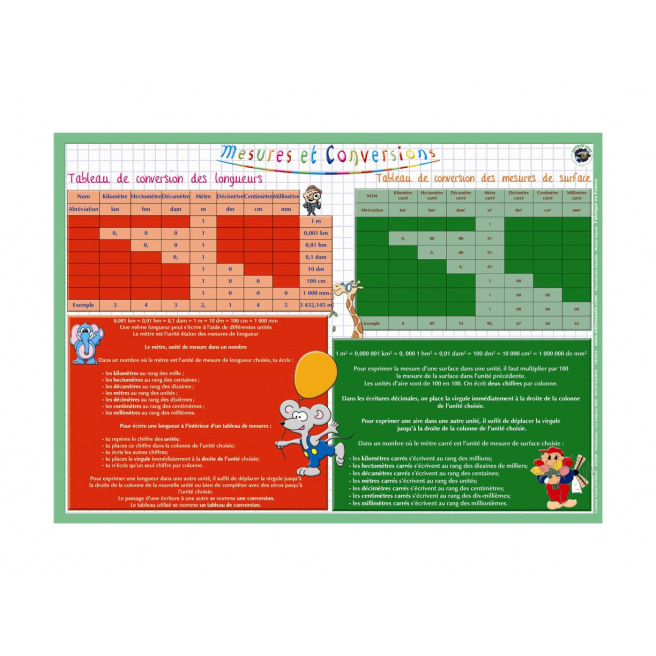 Educatieve speelse onderlegger Educatieve speelse onderlegger