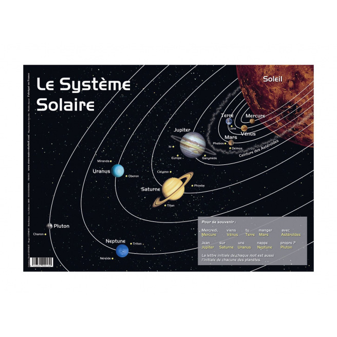 Sous-main ludique éducatif Sous-main ludique éducatif