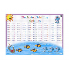 Sous-main ludique éducatif Sous-main ludique éducatif