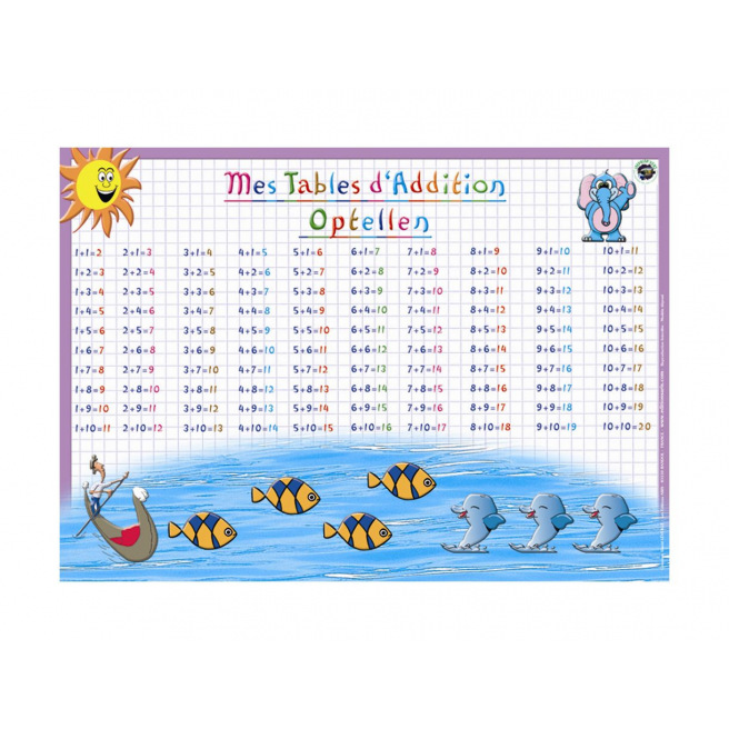 Educatieve speelse onderlegger Educatieve speelse onderlegger