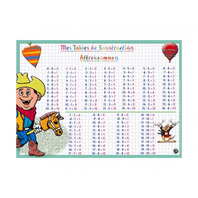 Educatieve speelse onderlegger Educatieve speelse onderlegger