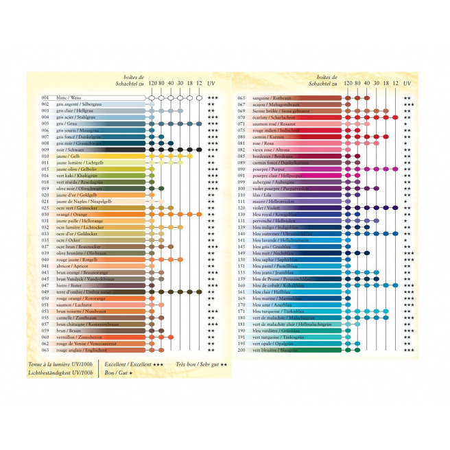 Kleurpotlood Caran d'Ache SUPRACOLOR SOFT AQUAREL Kleurpotlood Caran d'Ache SUPRACOLOR SOFT AQUAREL