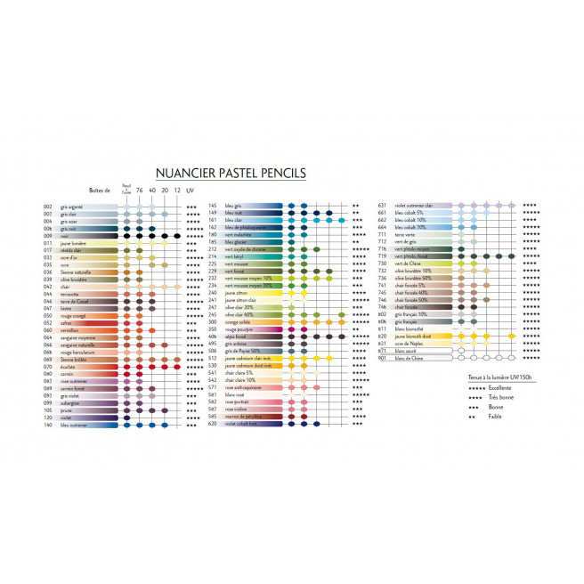 Pastel potlood Caran d'ache PASTEL PENCIL Pastel potlood Caran d'ache PASTEL PENCIL