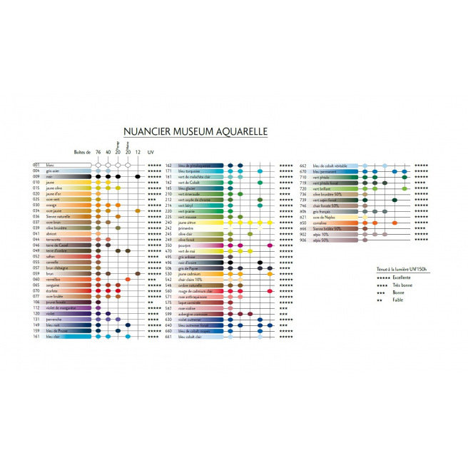 Kleurpotlood Caran d'ache MUSEUM AQUARELLE