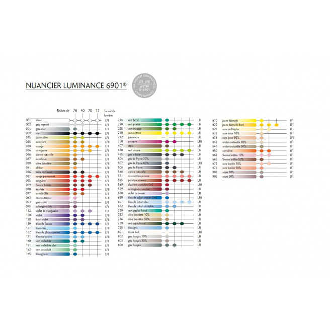 Gekleurde potlood Caran d'ache LUMINANCE 6901 Gekleurde potlood Caran d'ache LUMINANCE 6901