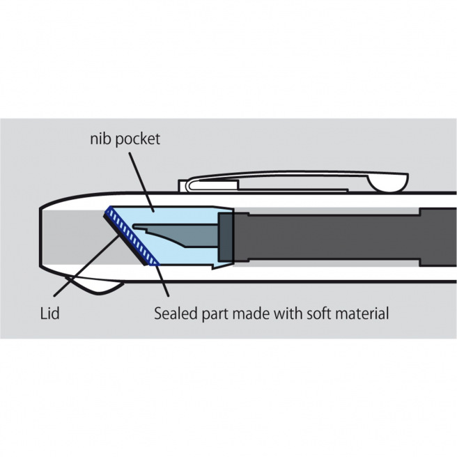 Platinum CURIDAS Platinum CURIDAS