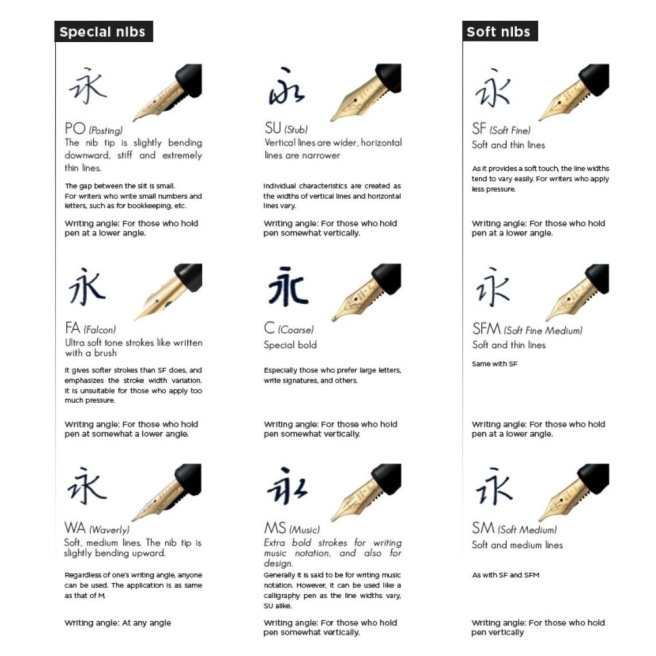 Pilot CUSTOM 743 pen